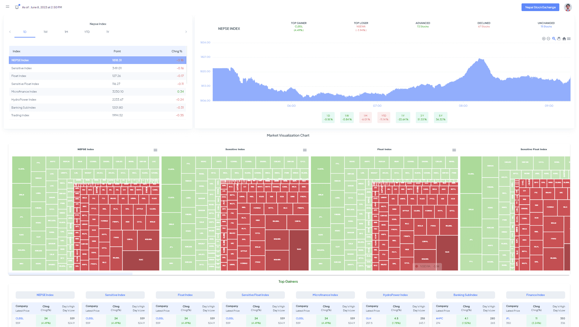 rajaram-yadav-projects